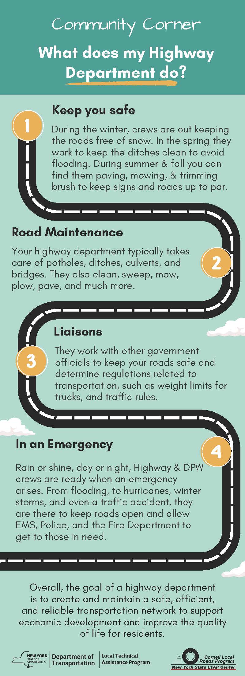 What does my Highway Dept do?